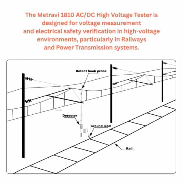 Metravi 1810 AC DC High Voltage Tester is especially designed for Railways Metro Railway and Power Transmission Systems
